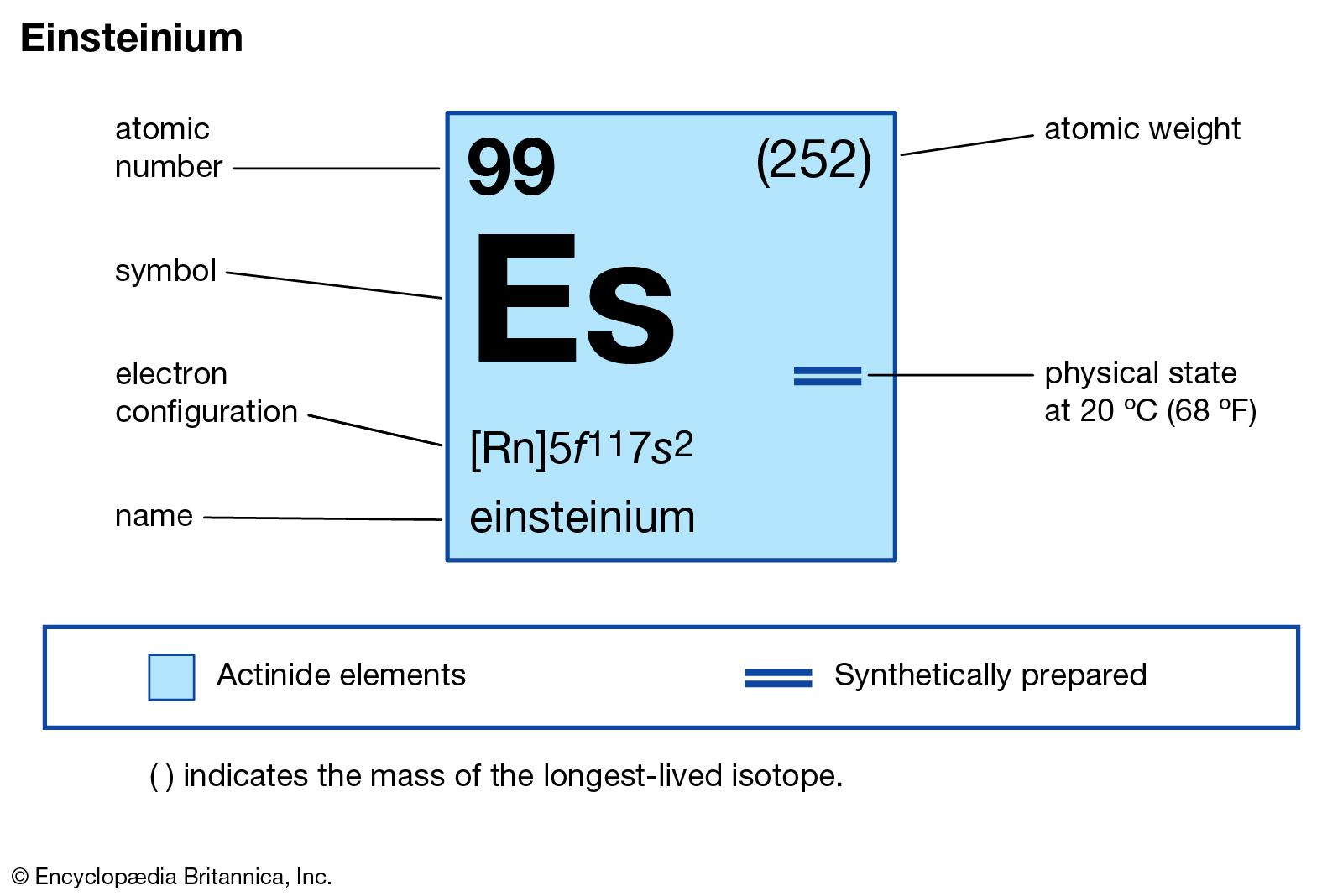 properties Einsteinium