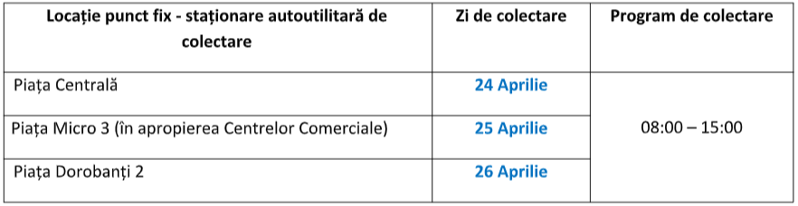 Începe colectarea gratuită a deșeurilor periculoase menajere, generate de populația Municipiului Buzău 1 image 1